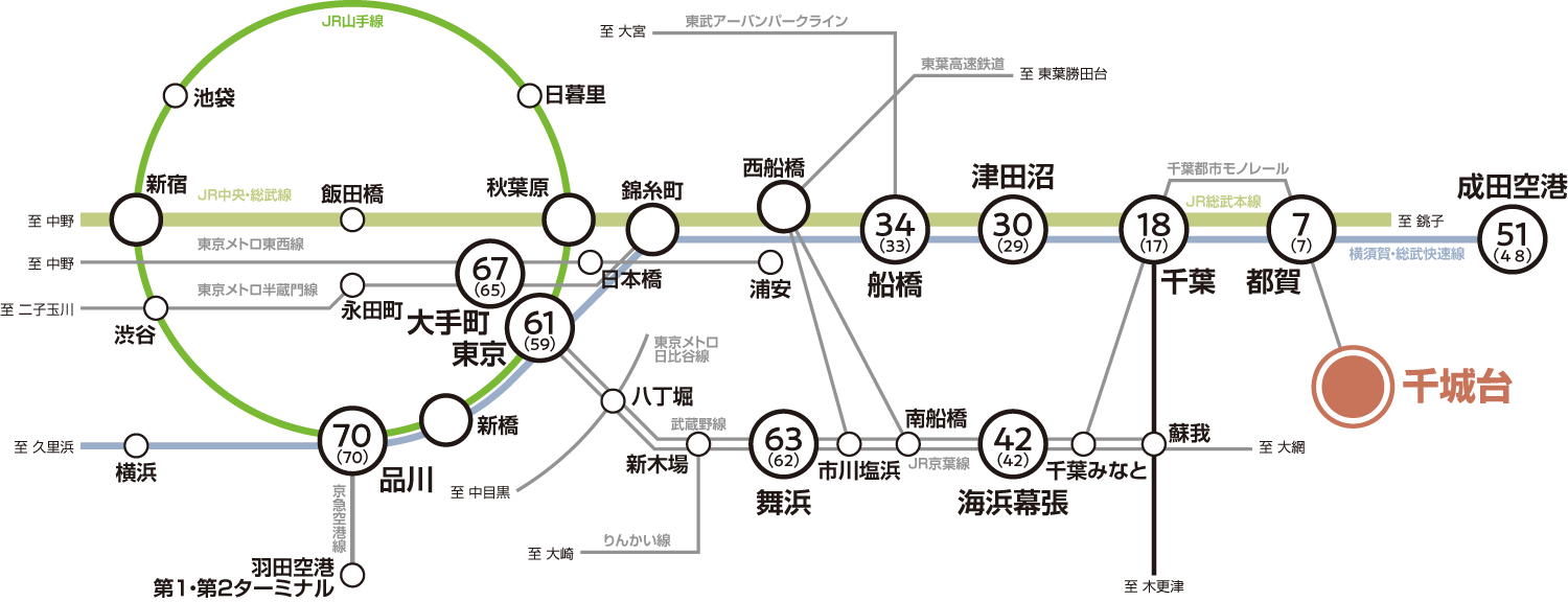 始発駅だから都心への通勤通学も快適＆スムーズ
