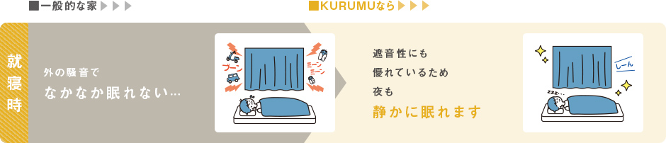 遮音性に優れた静かな落ち着く家。