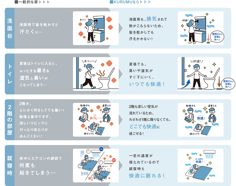 機能的な備えだから、暑さや湿気を快適に軽減。