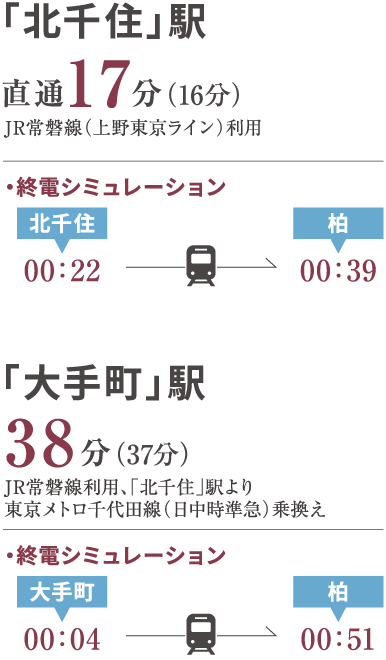 都心へのアクセス