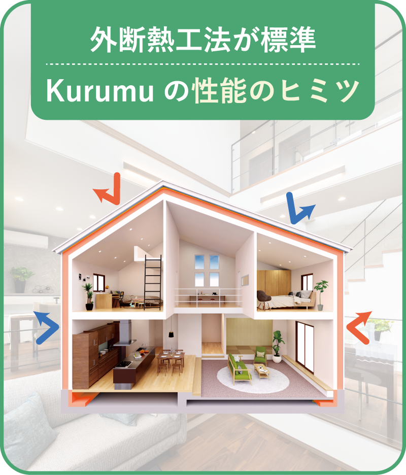 外断熱工法が標準 Kurumuの性能のヒミツ